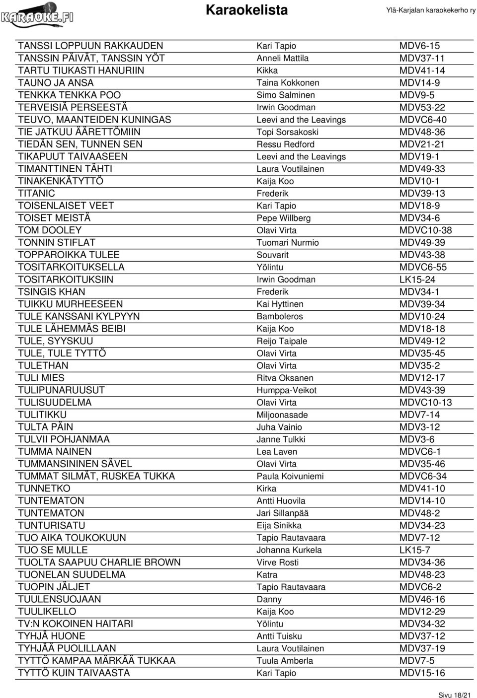 Redford MDV21-21 TIKAPUUT TAIVAASEEN Leevi and the Leavings MDV19-1 TIMANTTINEN TÄHTI Laura Voutilainen MDV49-33 TINAKENKÄTYTTÖ Kaija Koo MDV10-1 TITANIC Frederik MDV39-13 TOISENLAISET VEET Kari