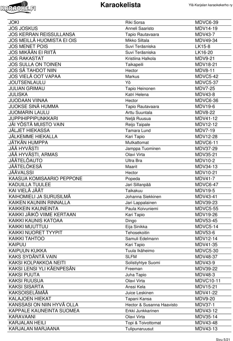 JOUTSENLAULU Yö MDVC5-37 JULIAN GRIMAU Tapio Heinonen MDV7-25 JULISKA Katri Helena MDV43-8 JUODAAN VIINAA Hector MDVC6-36 JUOKSE SINÄ HUMMA Tapio Rautavaara MDV19-6 JUOMARIN LAULU Arttu Suuntala