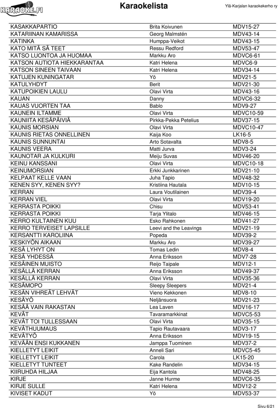MDVC6-32 KAUAS VUORTEN TAA Bablo MDV9-27 KAUNEIN ILTAMME Olavi Virta MDVC10-59 KAUNIITA KESÄPÄIVIÄ Pirkka-Pekka Petelius MDV37-15 KAUNIS MORSIAN Olavi Virta MDVC10-47 KAUNIS RIETAS ONNELLINEN Kaija