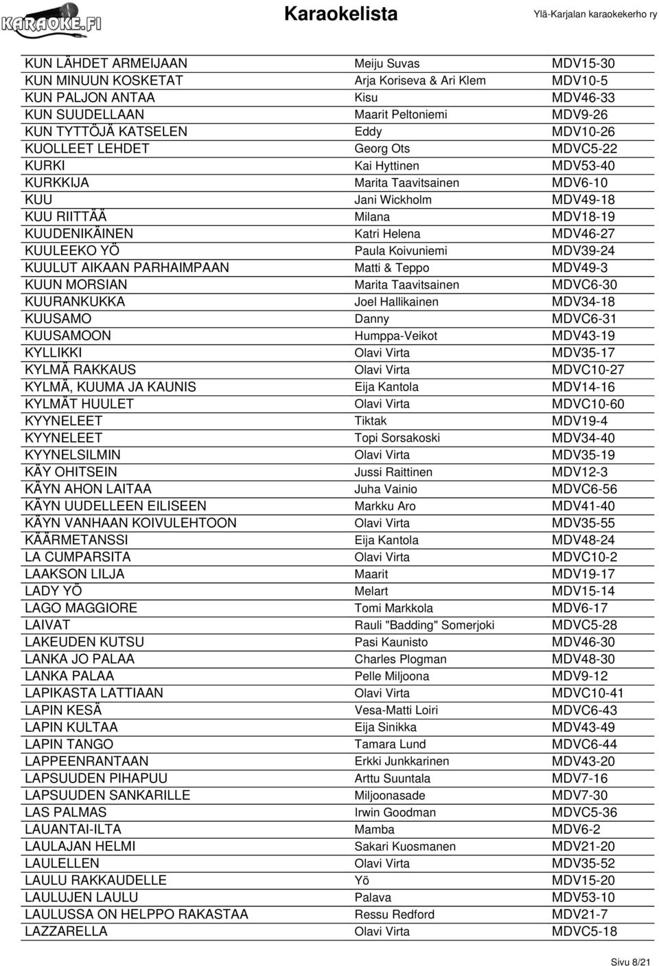 KUULEEKO YÖ Paula Koivuniemi MDV39-24 KUULUT AIKAAN PARHAIMPAAN Matti & Teppo MDV49-3 KUUN MORSIAN Marita Taavitsainen MDVC6-30 KUURANKUKKA Joel Hallikainen MDV34-18 KUUSAMO Danny MDVC6-31 KUUSAMOON