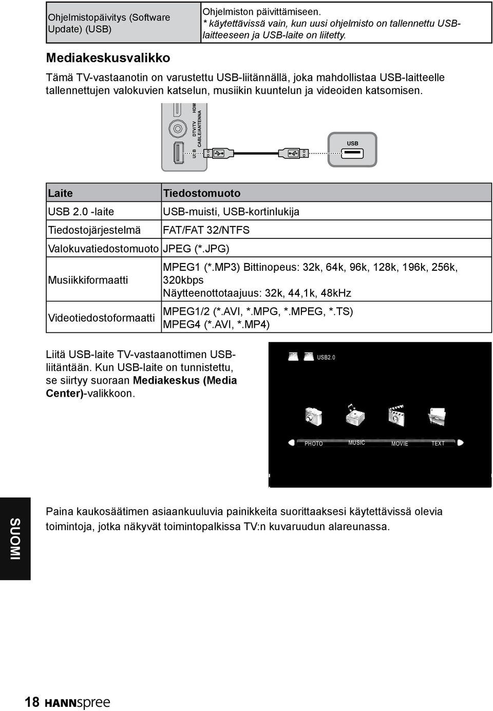DTV/TV HDM CABLE/ANTENNA USB USB Laite USB 2.0 -laite Tiedostojärjestelmä Tiedostomuoto USB-muisti, USB-kortinlukija FAT/FAT 32/NTFS Valokuvatiedostomuoto JPEG (*.