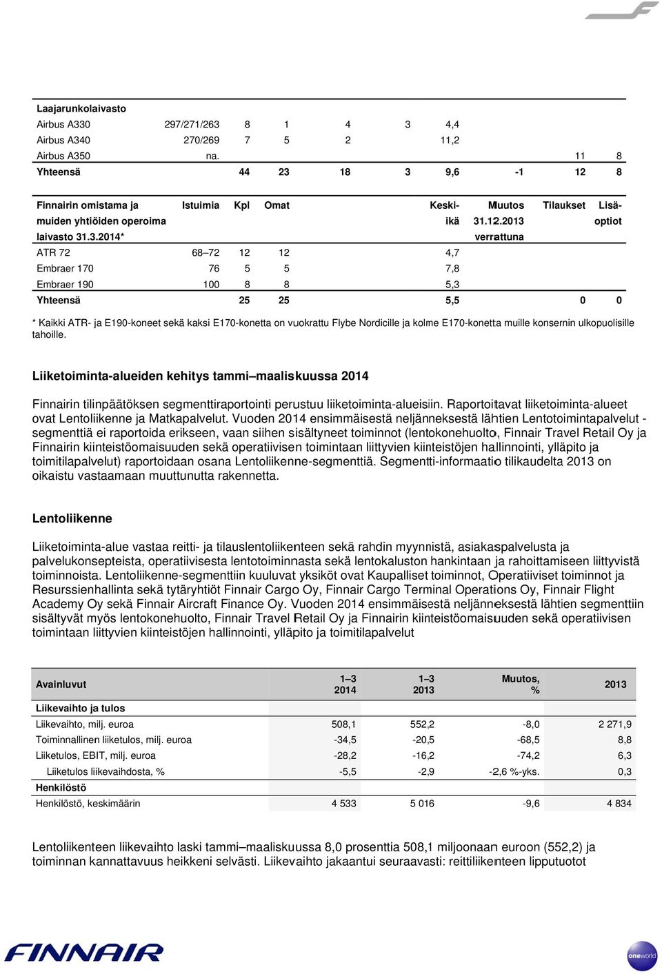 tahoille. Liiketoiminta-alueidenn kehitys tammi maaliskuussa 2014 Finnairin tilinpäätöksen segmenttiraportointi perustuu liiketoiminta-alueisiin.