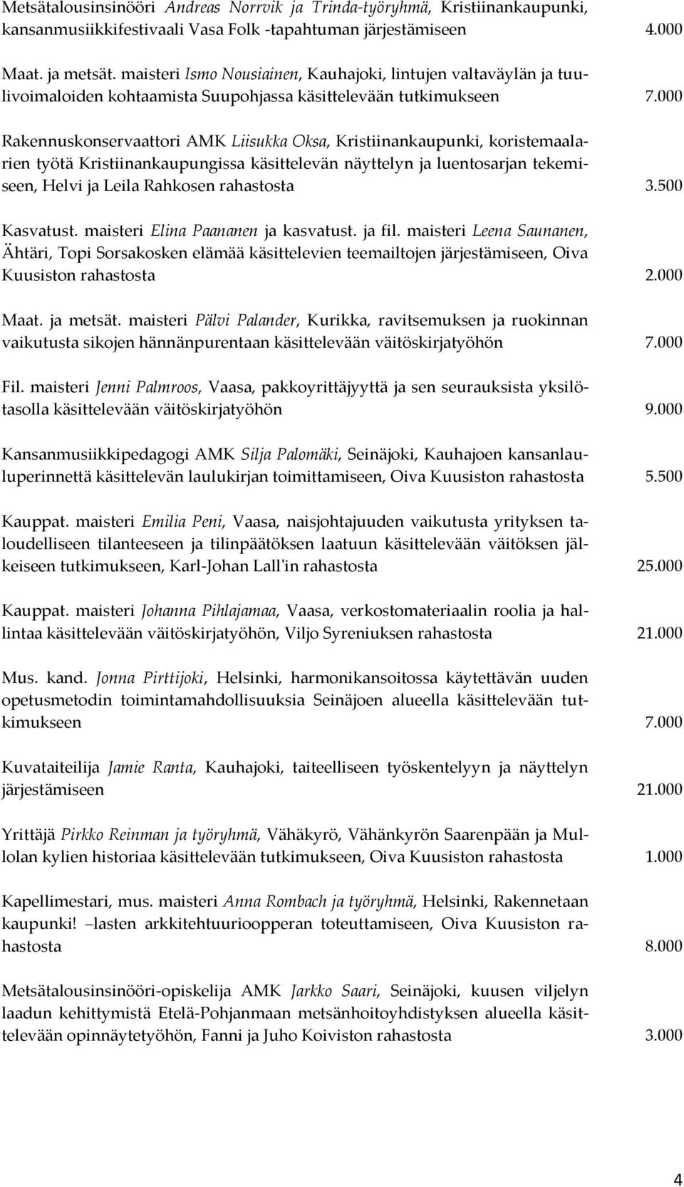 000 Rakennuskonservaattori AMK Liisukka Oksa, Kristiinankaupunki, koristemaalarien työtä Kristiinankaupungissa käsittelevän näyttelyn ja luentosarjan tekemiseen, Helvi ja Leila Rahkosen rahastosta 3.