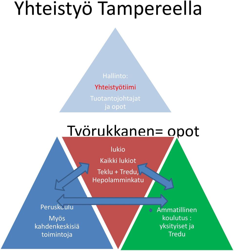 lukiot Teklu + Tredu, Hepolamminkatu Peruskoulu Myös