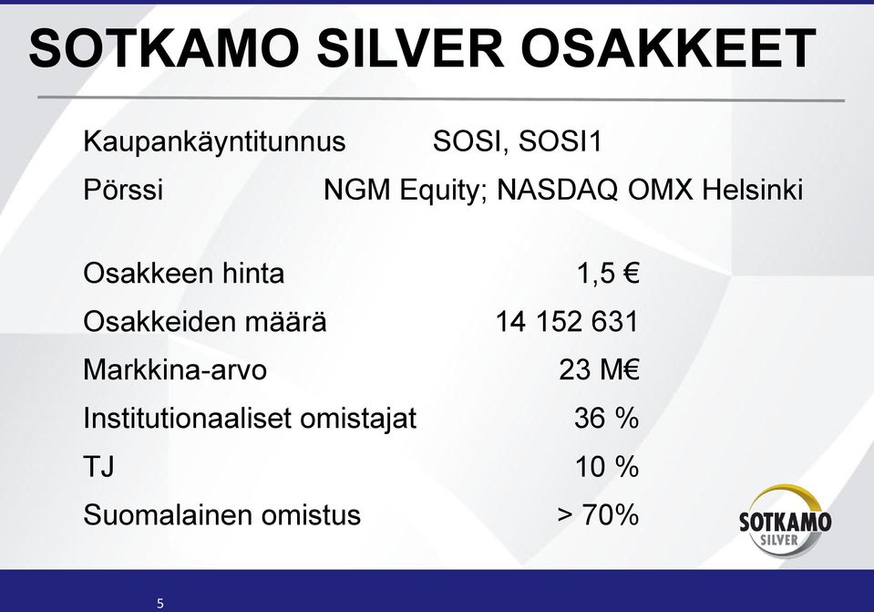 Osakkeiden määrä 14 152 631 Markkina-arvo 23 M