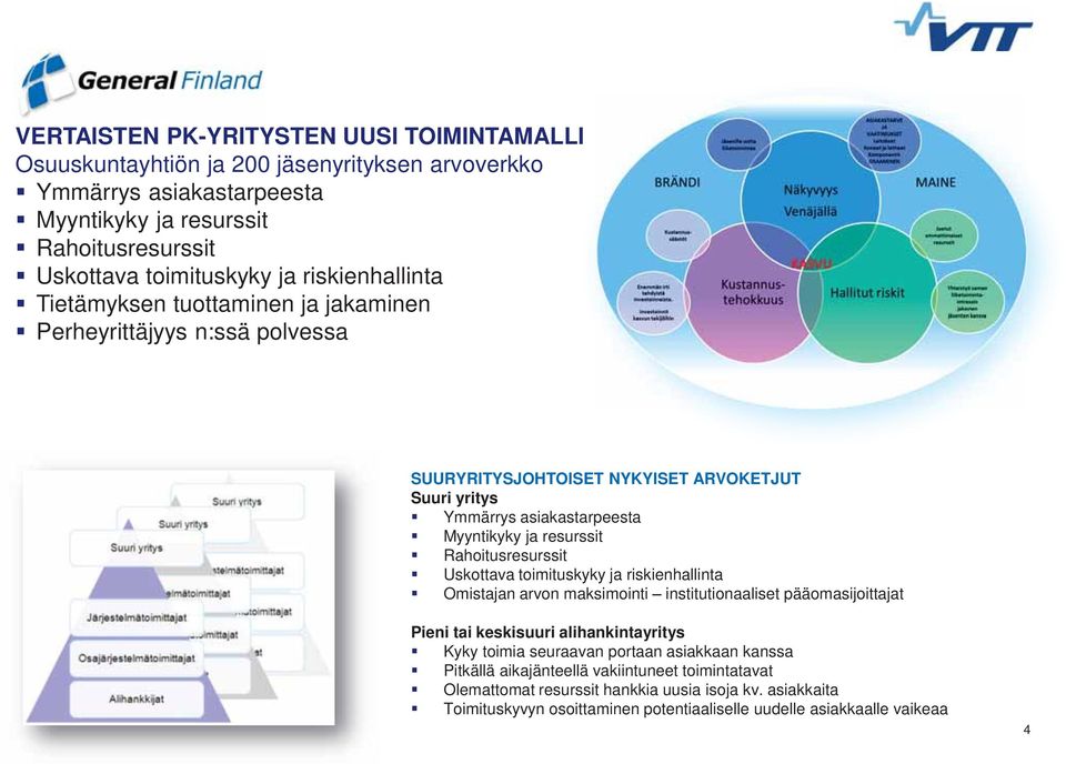 Rahoitusresurssit Uskottava toimituskyky ja riskienhallinta Omistajan arvon maksimointi institutionaaliset pääomasijoittajat Pieni tai keskisuuri alihankintayritys Kyky toimia seuraavan