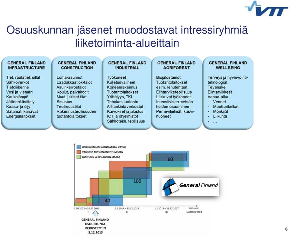 muodostavat