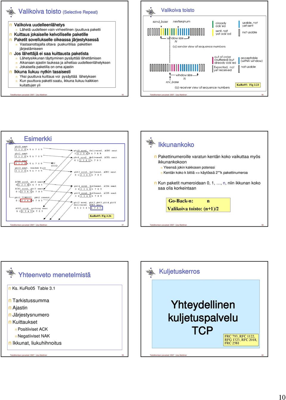 laukeaa ja aihettaa uudelleenlähetyksen Jokaisella paketilla on oma ajastin Ikkuna liukuu nytkin tasaisesti Yksi puuttuva kuittaus voi pysäyttää lähetyksen Kun puuttuva paketti saatu, ikkuna liukuu