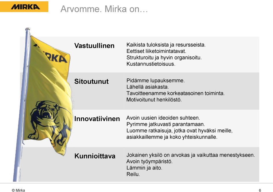 Motivoitunut henkilöstö. Innovatiivinen Avoin uusien ideoiden suhteen. Pyrimme jatkuvasti parantamaan.