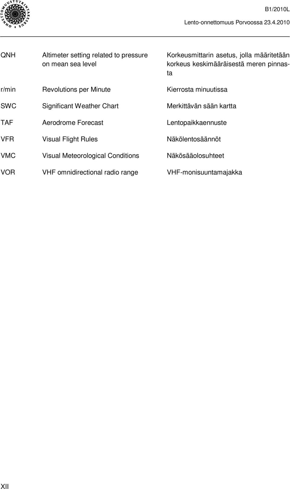 Merkittävän sään kartta TAF Aerodrome Forecast Lentopaikkaennuste VFR Visual Flight Rules Näkölentosäännöt VMC