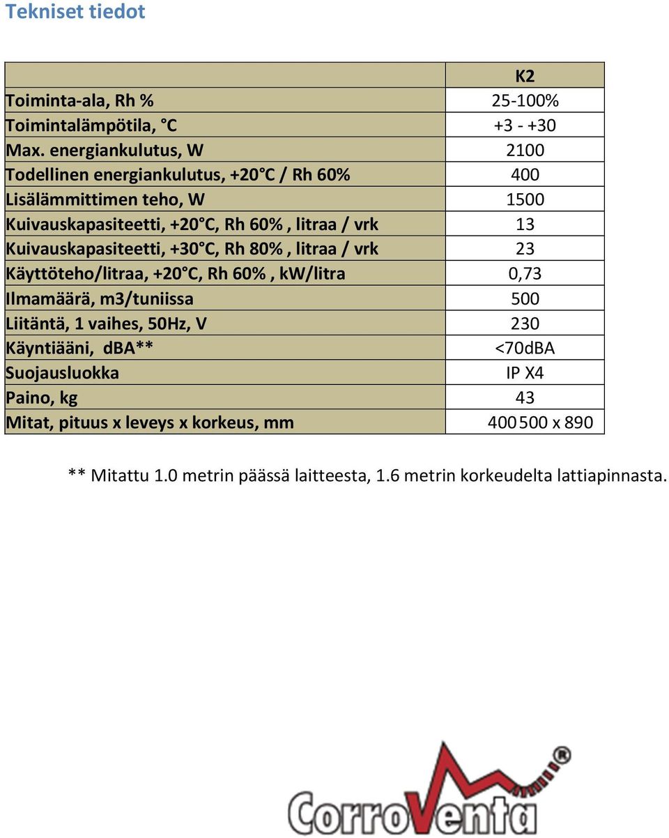 Kuivauskapasiteetti, +30 C, Rh 80%, litraa / vrk 23 Käyttöteho/litraa, +20 C, Rh 60%, kw/litra 0,73 Ilmamäärä, m3/tuniissa 500 Liitäntä, 1 vaihes, 50Hz, V 230