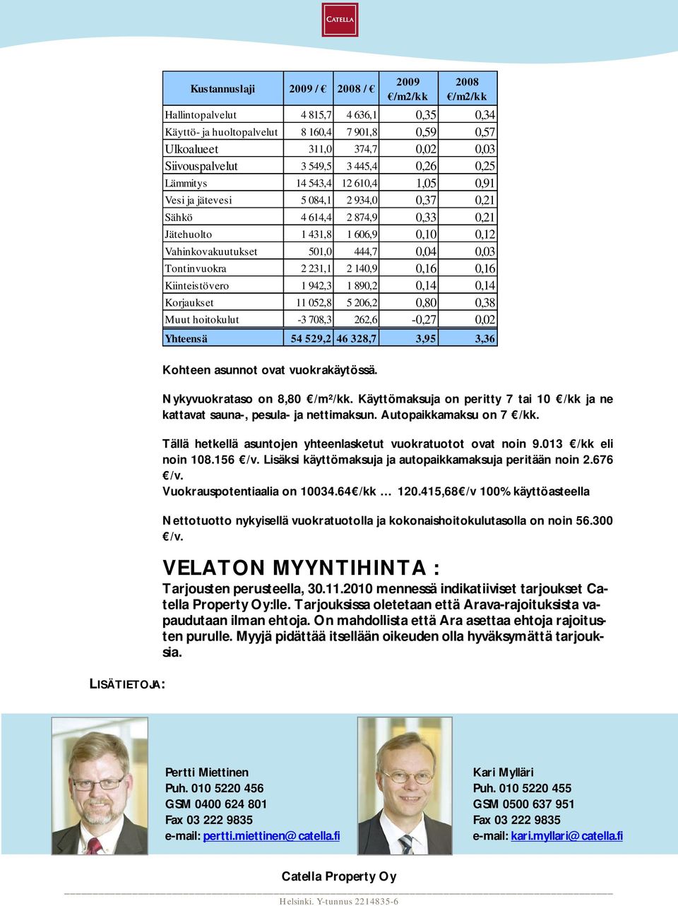 Vahinkovakuutukset 501,0 444,7 0,04 0,03 Tontinvuokra 2 231,1 2 140,9 0,16 0,16 Kiinteistövero 1 942,3 1 890,2 0,14 0,14 Korjaukset 11 052,8 5 206,2 0,80 0,38 Muut hoitokulut -3 708,3 262,6-0,27 0,02