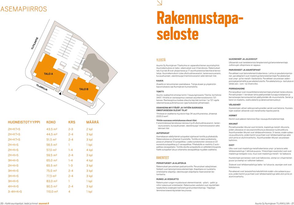 3-4H+K+S 110,0 m² 4 1 kpl YLISTÄ Asunto Oy Nurmijärven Tilankulma on vapaarahoitteinen asuintaloyhtiö. Asuinrakennuksia on kaksi, rakennukset ovat 4 kerroksisia.