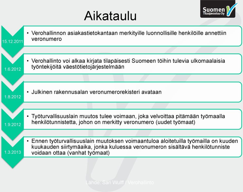 2012 Julkinen rakennusalan veronumerorekisteri avataan 1.9.