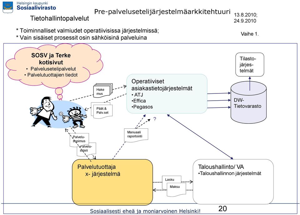 SOSV ja Terke kotisivut Palvelusetelipalvelut Palvelutuottajien tiedot Hake mus Päät.& Palv.