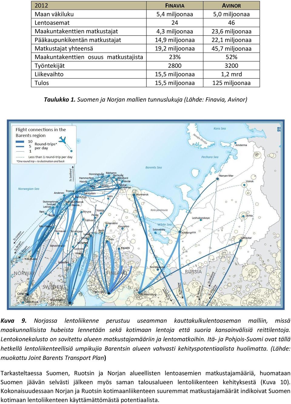 1. Suomen ja Norjan mallien tunnuslukuja (Lähde: Finavia, Avinor) Kuva 9.