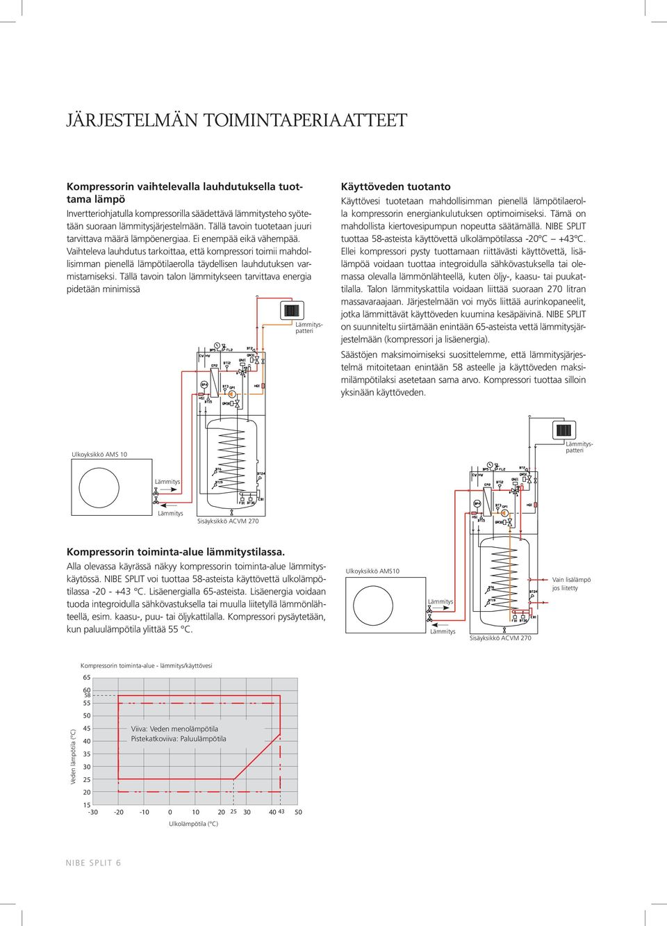Vaihteleva lauhdutus tarkoittaa, että kompressori toimii mahdollisimman pienellä lämpötilaerolla täydellisen lauhdutuksen varmistamiseksi.