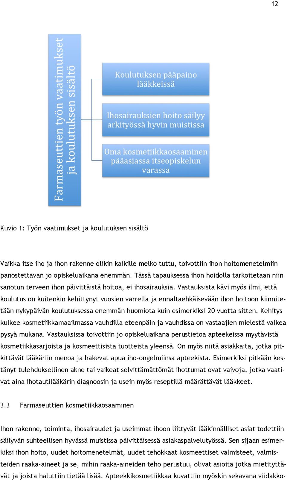 Vastauksista kävi myös ilmi, että koulutus on kuitenkin kehittynyt vuosien varrella ja ennaltaehkäisevään ihon hoitoon kiinnitetään nykypäivän koulutuksessa enemmän huomiota kuin esimerkiksi 20