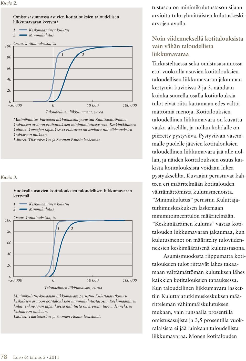 arvioon kotitalouksien minimikulutustasosta. Keskimääräinen kulutus -kuvaajan tapauksessa kulutusta on arvioitu tuloviidenneksien keskiarvon mukaan. Lähteet: Tilastok eskus ja Suomen Pankin laskelmat.