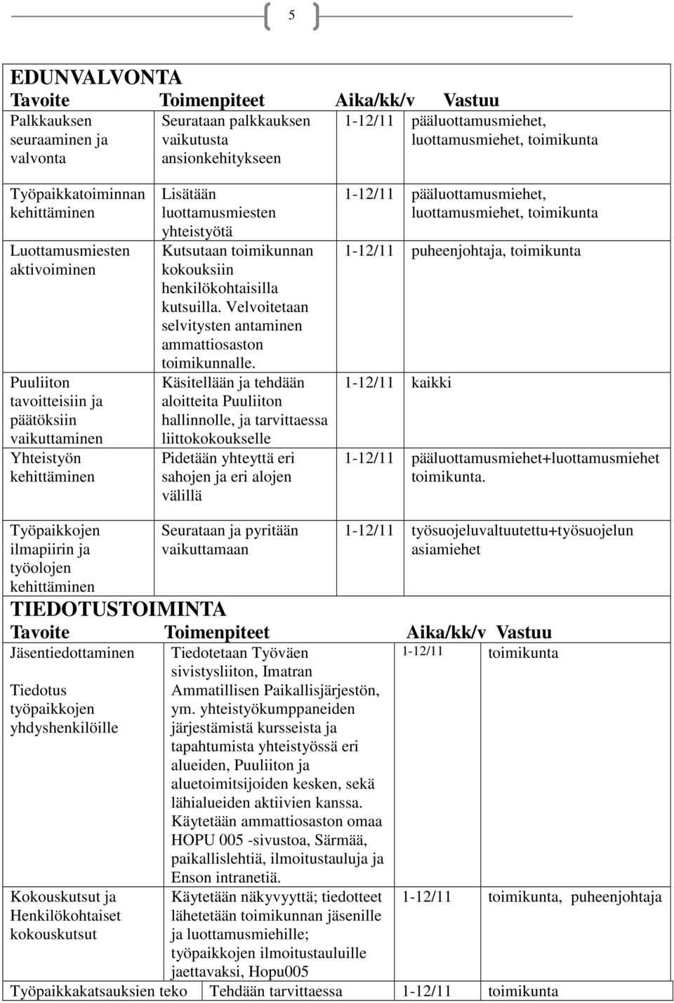 kokouksiin henkilökohtaisilla kutsuilla. Velvoitetaan selvitysten antaminen ammattiosaston toimikunnalle.