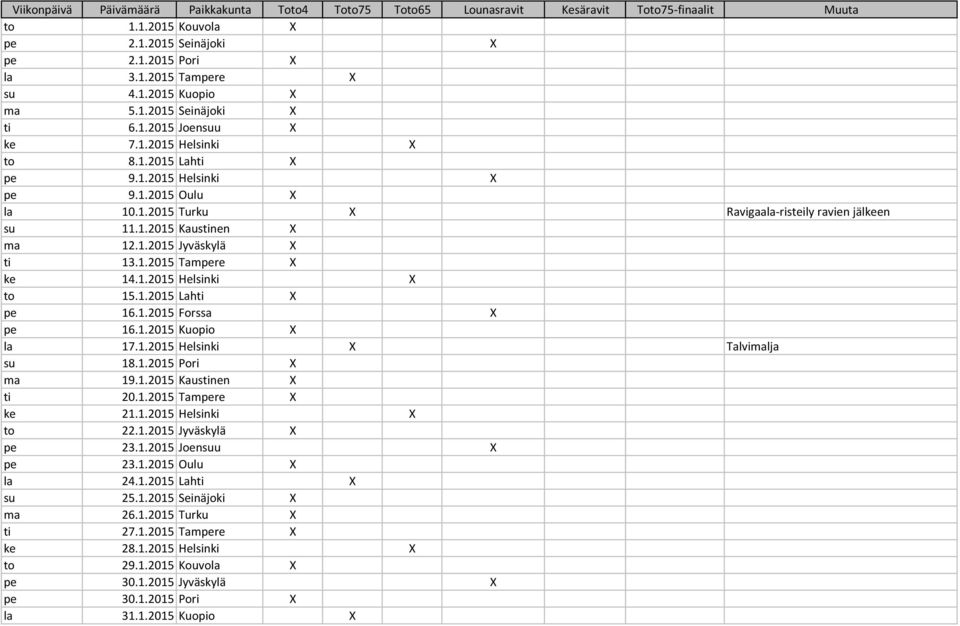 1.2015 Jyväskylä X ti 13.1.2015 Tampere X ke 14.1.2015 Helsinki X to 15.1.2015 Lahti X pe 16.1.2015 Forssa X pe 16.1.2015 Kuopio X la 17.1.2015 Helsinki X Talvimalja su 18.1.2015 Pori X ma 19.1.2015 Kaustinen X ti 20.