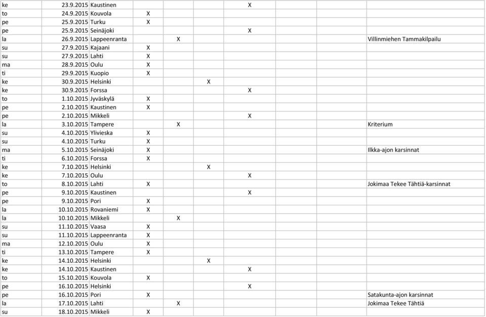 10.2015 Turku X ma 5.10.2015 Seinäjoki X Ilkka-ajon karsinnat ti 6.10.2015 Forssa X ke 7.10.2015 Helsinki X ke 7.10.2015 Oulu X to 8.10.2015 Lahti X Jokimaa Tekee Tähtiä-karsinnat pe 9.10.2015 Kaustinen X pe 9.
