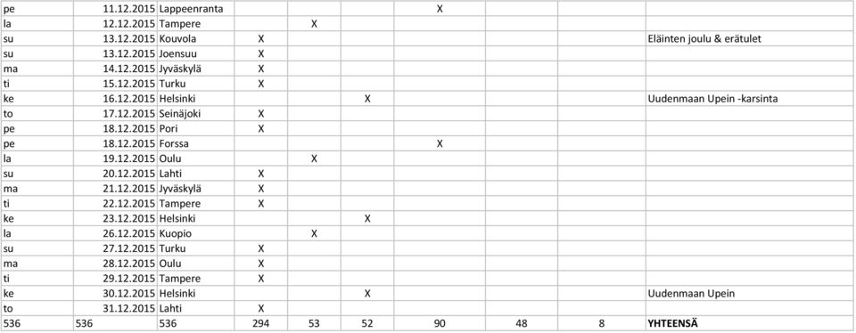 12.2015 Lahti X ma 21.12.2015 Jyväskylä X ti 22.12.2015 Tampere X ke 23.12.2015 Helsinki X la 26.12.2015 Kuopio X su 27.12.2015 Turku X ma 28.12.2015 Oulu X ti 29.