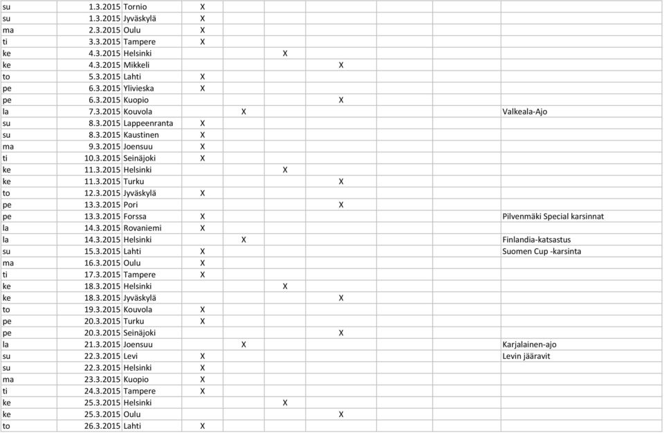 3.2015 Pori X pe 13.3.2015 Forssa X Pilvenmäki Special karsinnat la 14.3.2015 Rovaniemi X la 14.3.2015 Helsinki X Finlandia-katsastus su 15.3.2015 Lahti X Suomen Cup -karsinta ma 16.3.2015 Oulu X ti 17.