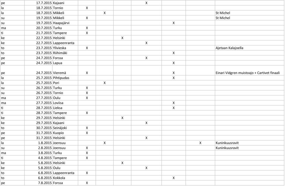 7.2015 Pihtipudas X la 25.7.2015 Pori X su 26.7.2015 Turku X su 26.7.2015 Tornio X ma 27.7.2015 Oulu X ma 27.7.2015 Loviisa X ti 28.7.2015 Lieksa X ti 28.7.2015 Tampere X ke 29.7.2015 Helsinki X ke 29.