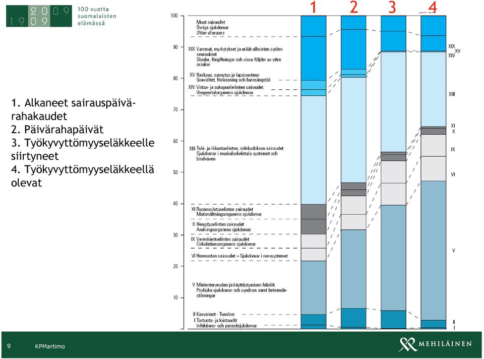 Päivärahapäivät 3.