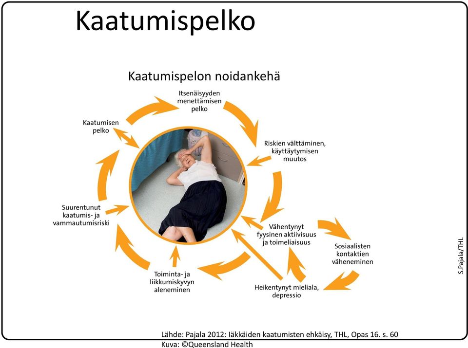 Pajala 2012: Iäkkäiden kaatumisten