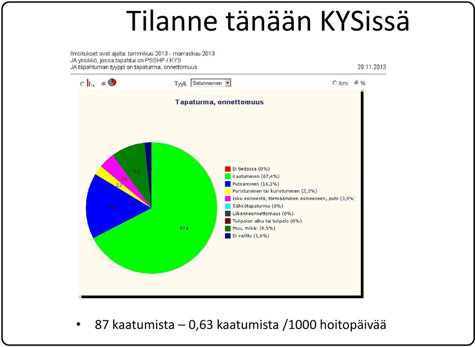 kaatumista 0,63