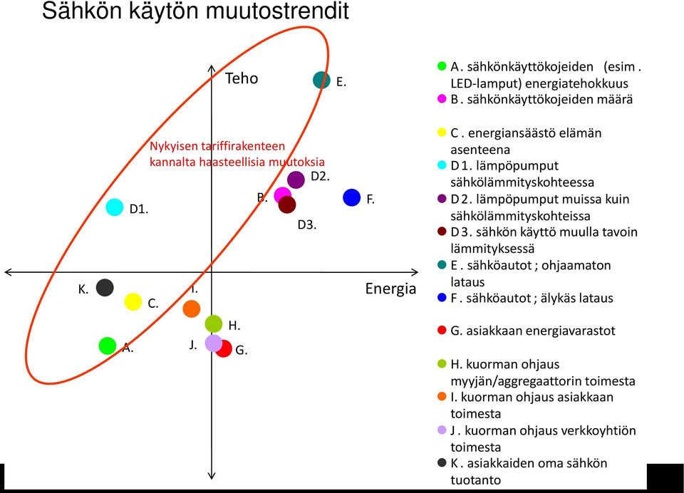 lämpöpumput sähkölämmityskohteessa D 2. lämpöpumput muissa kuin sähkölämmityskohteissa D 3. sähkön käyttö muulla tavoin lämmityksessä E.