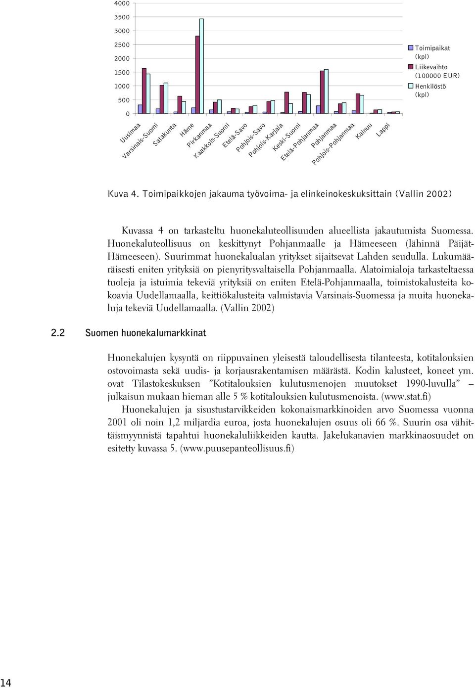Toimipaikkojen jakauma työvoima- ja elinkeinokeskuksittain (Vallin 2002) Kuvassa 4 on tarkasteltu huonekaluteollisuuden alueellista jakautumista Suomessa.