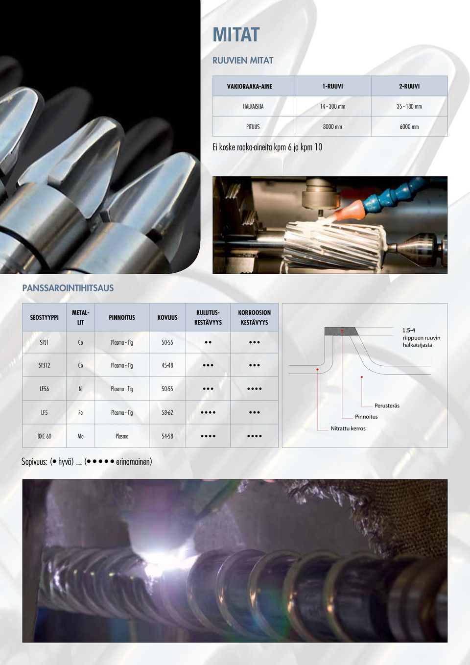 KESTÄVYYS SPJ1 Co Plasma - Tig 50-55 riippuen ruuvin halkaisijasta SPJ12 Co Plasma - Tig 45-48 LF56 Ni Plasma - Tig