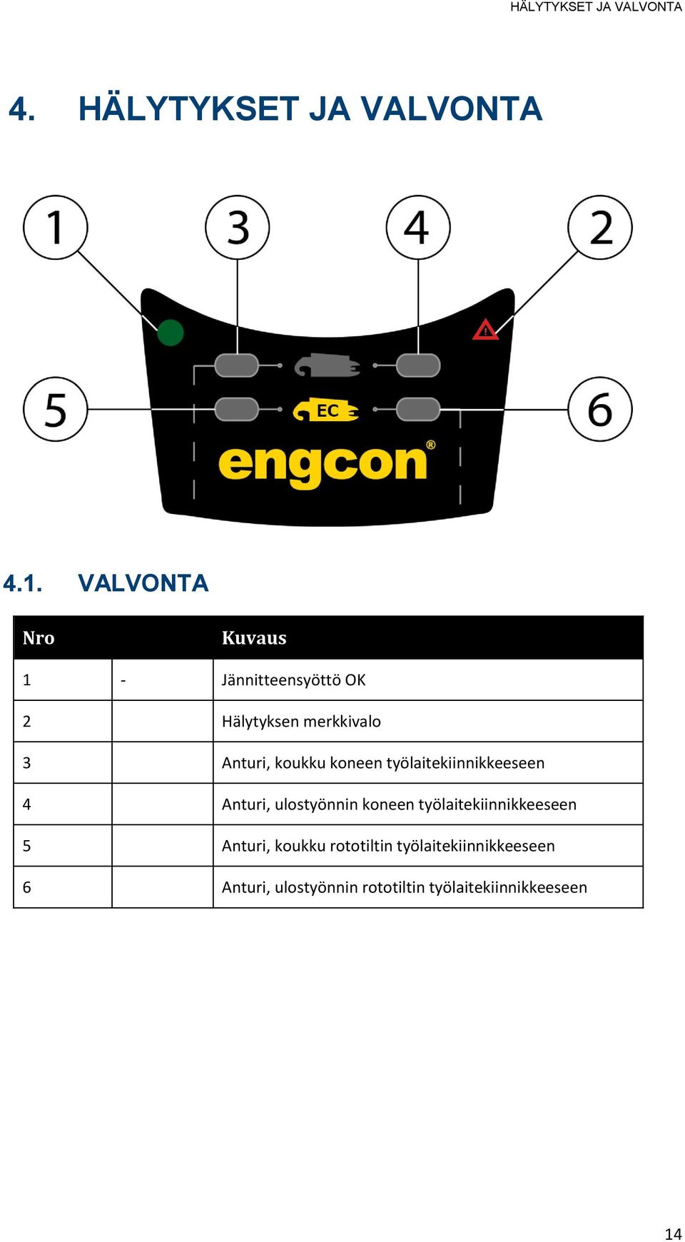 koukku koneen työlaitekiinnikkeeseen 4 Anturi, ulostyönnin koneen