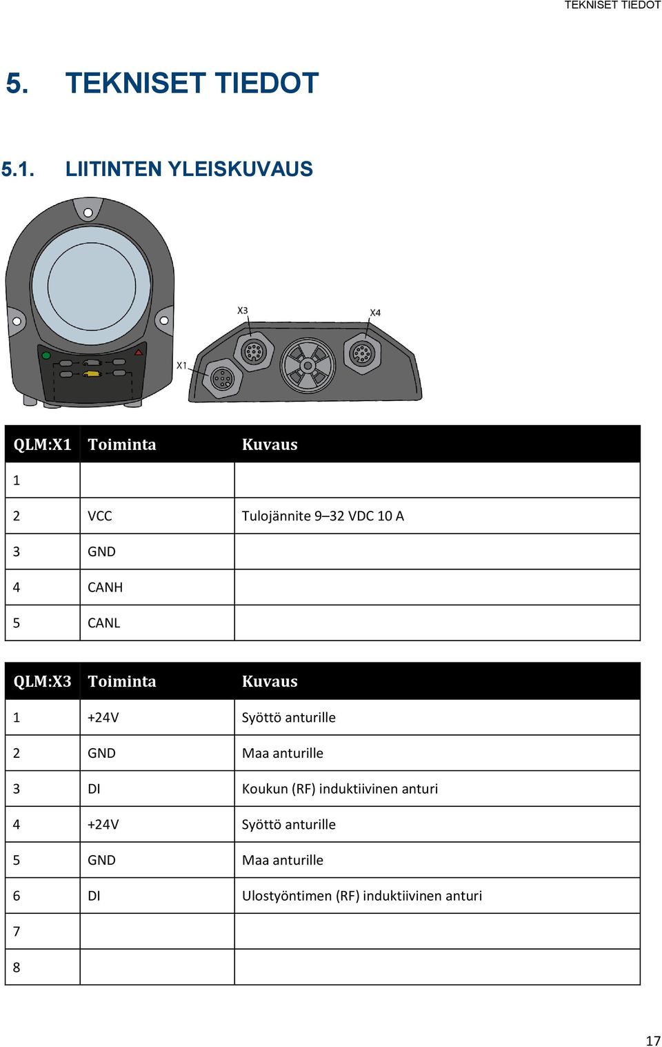 4 CANH 5 CANL QLM:X3 Toiminta Kuvaus 1 +24V Syöttö anturille 2 GND Maa anturille 3