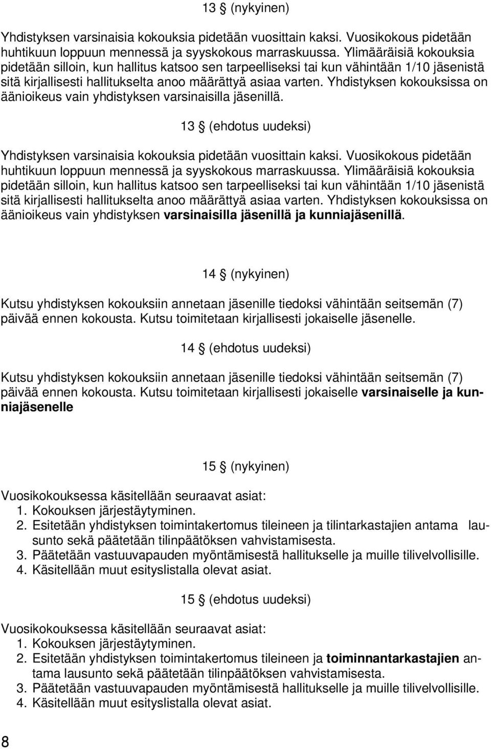 Yhdistyksen kokouksissa on äänioikeus vain yhdistyksen varsinaisilla jäsenillä. 13 (ehdotus uudeksi) Yhdistyksen varsinaisia kokouksia pidetään vuosittain kaksi.