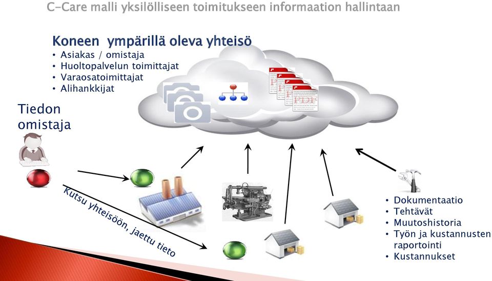 Huoltopalvelun toimittajat Varaosatoimittajat Alihankkijat