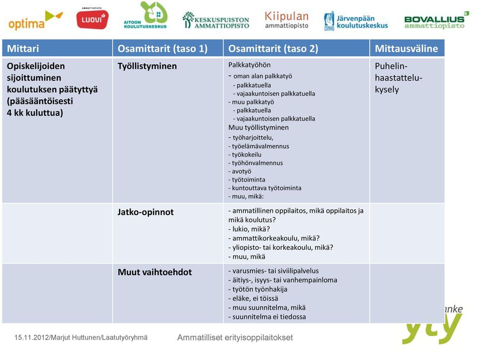 työkokeilu - työhönvalmennus - avotyö - työtoiminta - kuntouttava työtoiminta - muu, mikä: - ammatillinen oppilaitos, mikä oppilaitos ja mikä koulutus? - lukio, mikä? - ammattikorkeakoulu, mikä?