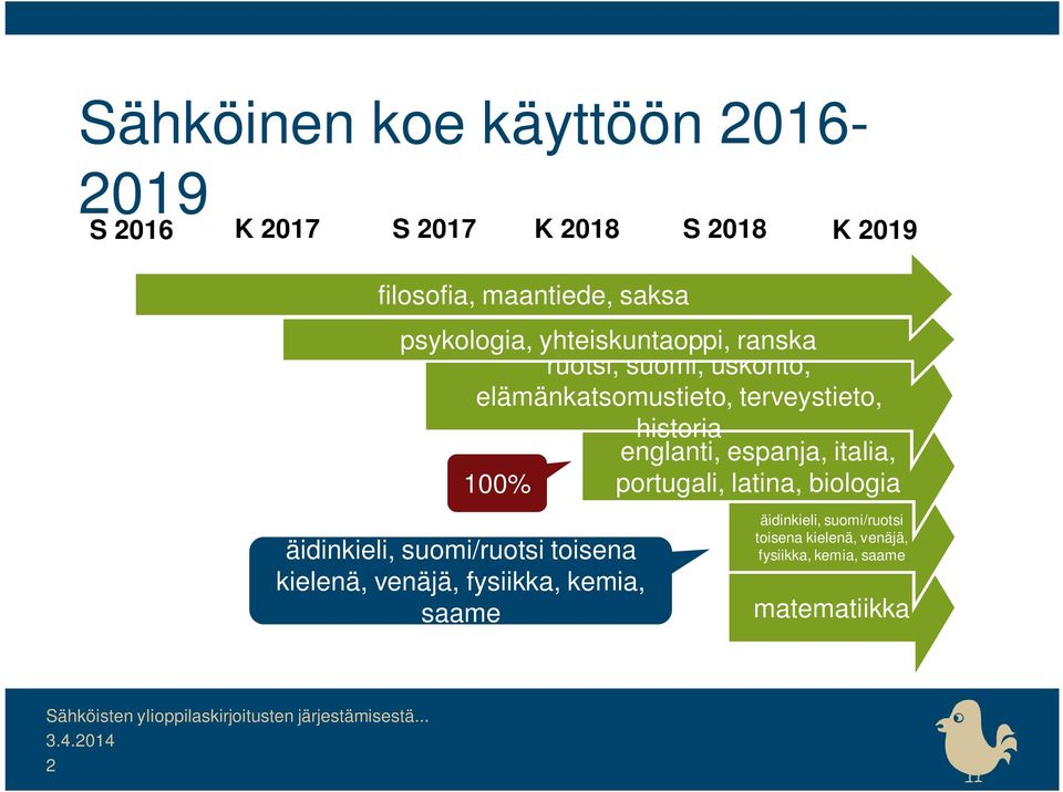 englanti, espanja, italia, 100% portugali, latina, biologia äidinkieli, suomi/ruotsi toisena kielenä,