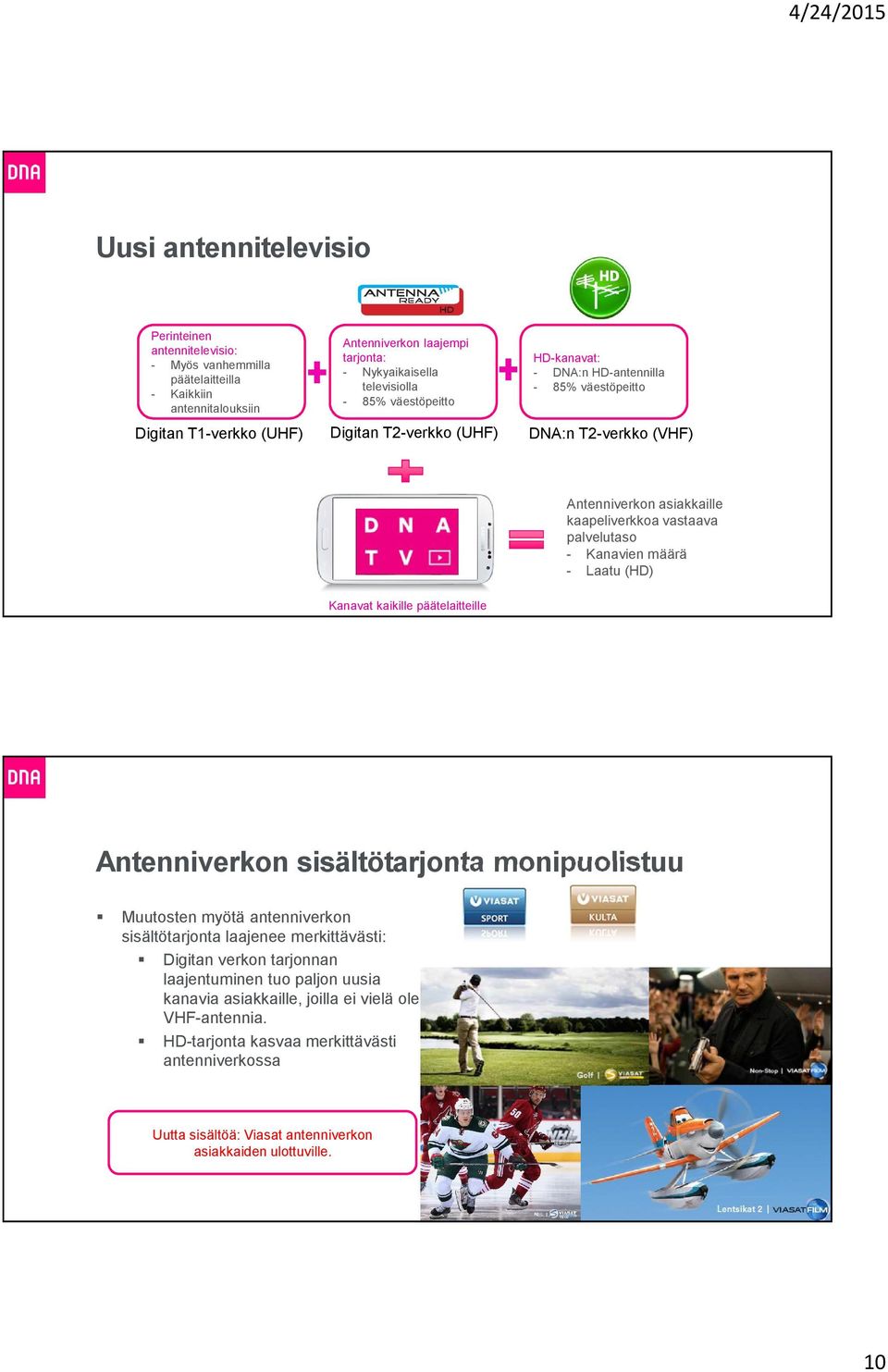 palvelutaso - Kanavien määrä - Laatu (HD) Kanavat kaikille päätelaitteille Antenniverkon sisältötarjonta monipuolistuu Muutosten myötä antenniverkon sisältötarjonta laajenee merkittävästi: