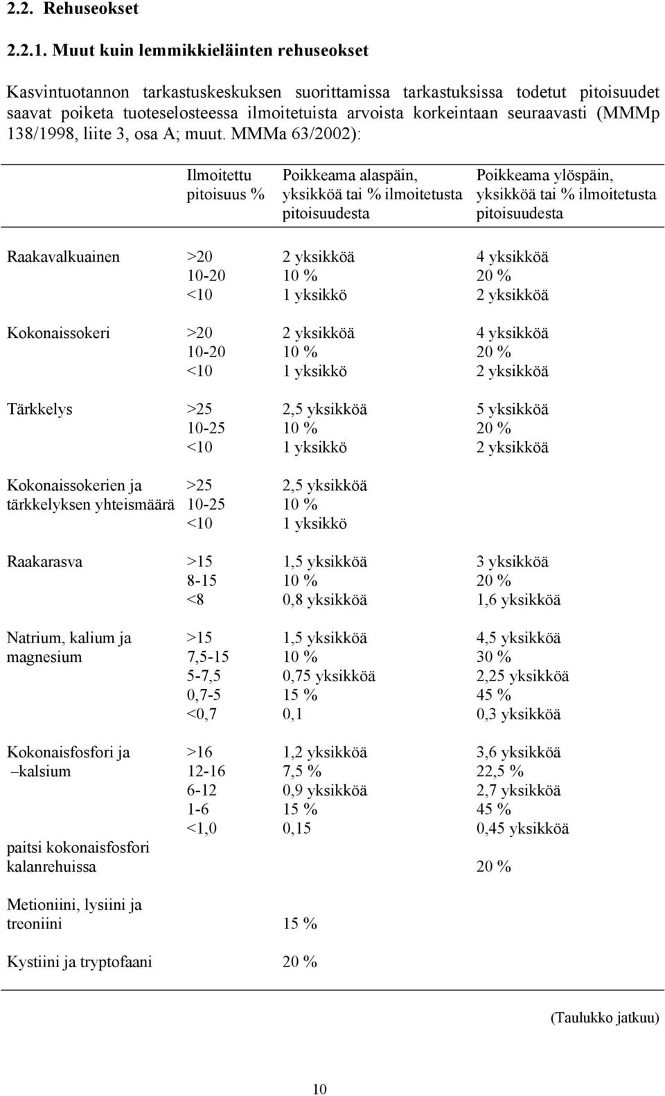 seuraavasti (MMMp 138/1998, liite 3, osa A; muut.