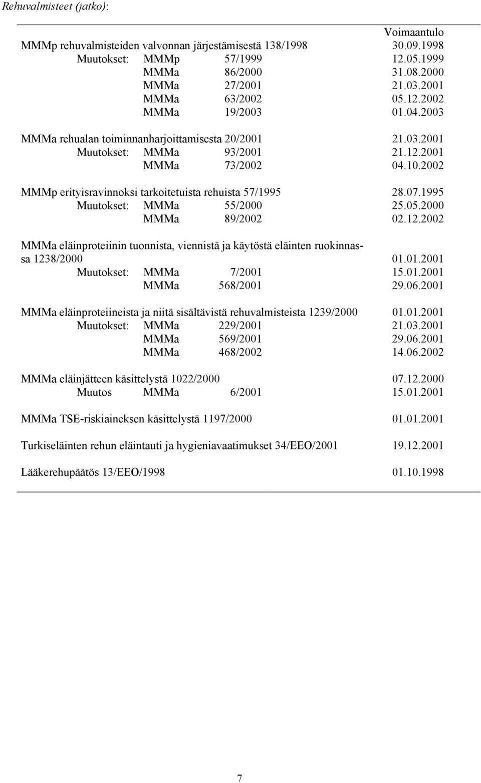 2002 MMMp erityisravinnoksi tarkoitetuista rehuista 57/1995 28.07.1995 Muutokset: MMMa 55/2000 25.05.2000 MMMa 89/2002 02.12.