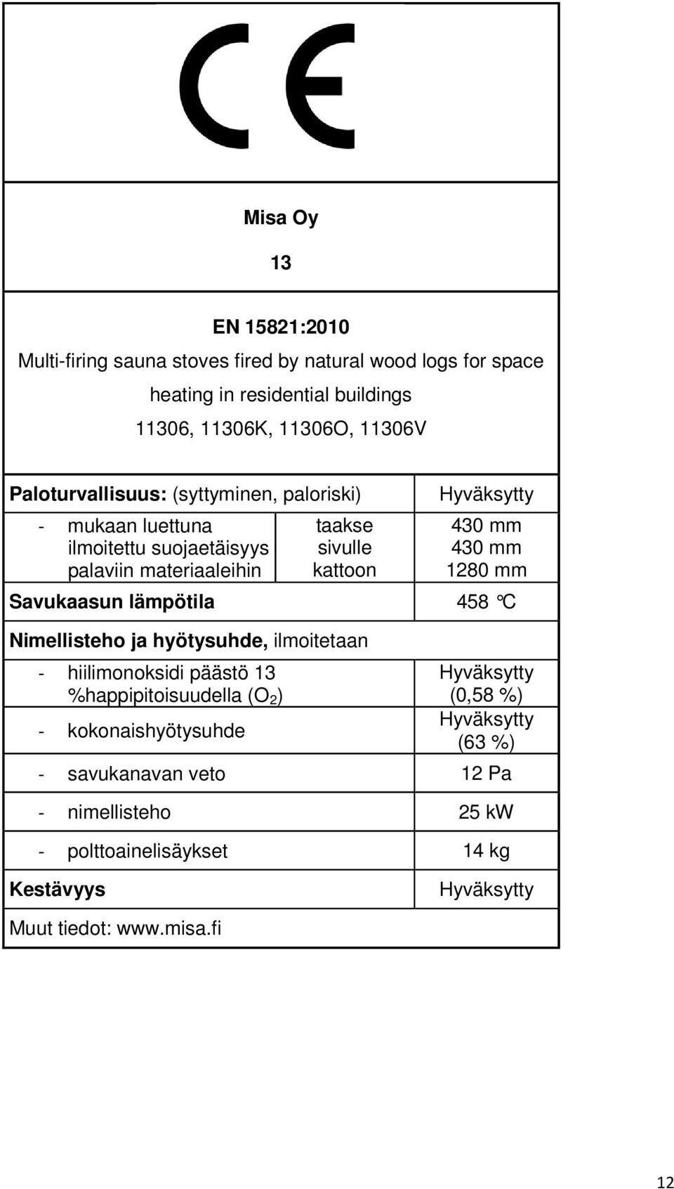 mm 430 mm 1280 mm Savukaasun lämpötila 458 C Nimellisteho ja hyötysuhde, ilmoitetaan - hiilimonoksidi päästö 13 %happipitoisuudella (O 2 ) -