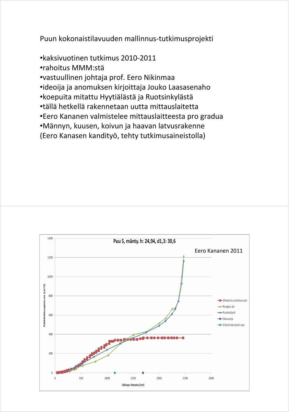 Eero Nikinmaa ideoija ja anomuksen kirjoittaja Jouko Laasasenaho koepuita mitattu Hyytiälästä ja Ruotsinkylästä