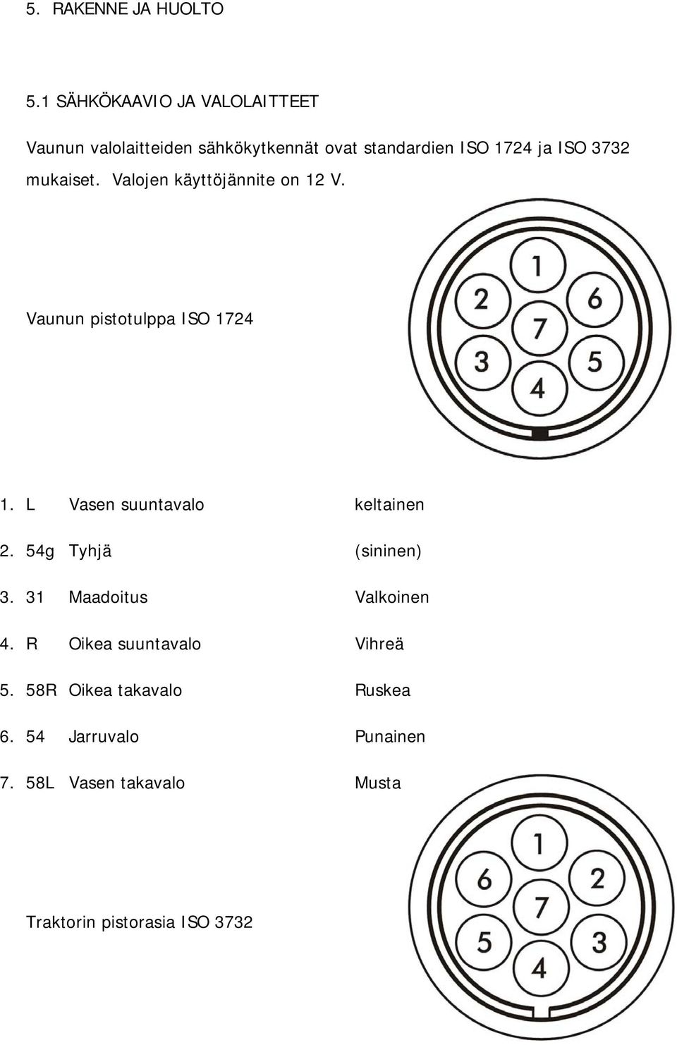 mukaiset. Valojen käyttöjännite on 12 V. Vaunun pistotulppa ISO 1724 1. L Vasen suuntavalo keltainen 2.