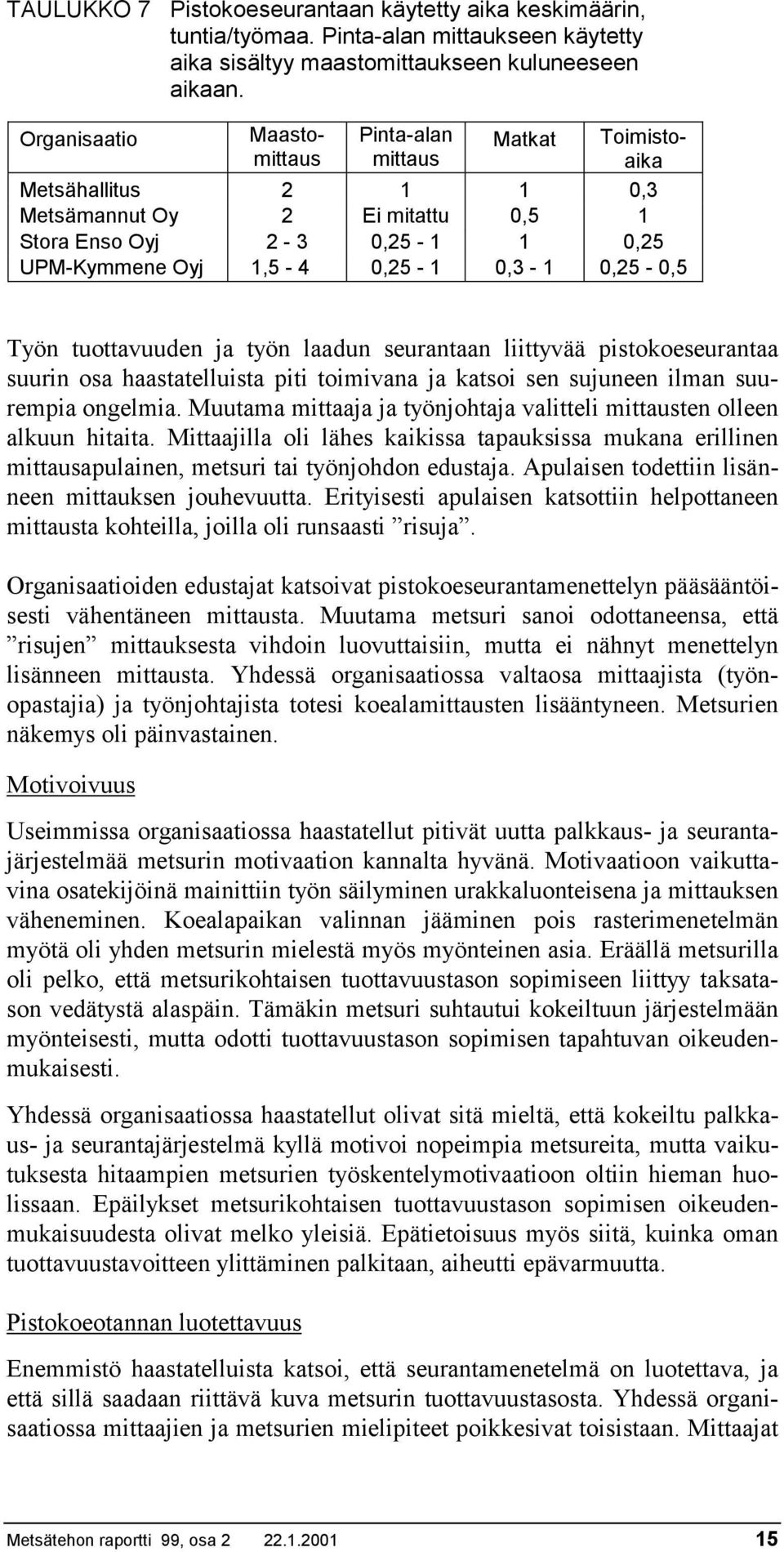 0,25-0,5 Työn tuottavuuden ja työn laadun seurantaan liittyvää pistokoeseurantaa suurin osa haastatelluista piti toimivana ja katsoi sen sujuneen ilman suurempia ongelmia.