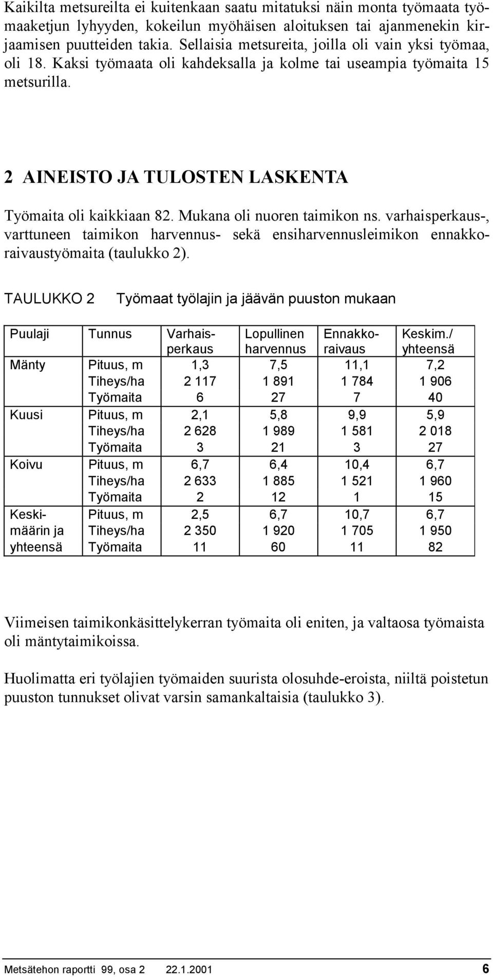 Mukana oli nuoren taimikon ns. varhaisperkaus-, varttuneen taimikon harvennus- sekä ensiharvennusleimikon ennakkoraivaustyömaita (taulukko 2).