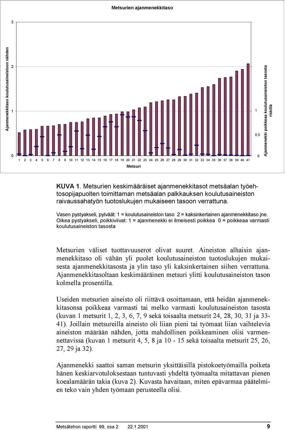 Metsurien keskimääräiset ajanmenekkitasot metsäalan työehtosopijapuolten toimittaman metsäalan palkkauksen koulutusaineiston raivaussahatyön tuotoslukujen mukaiseen tasoon verrattuna.